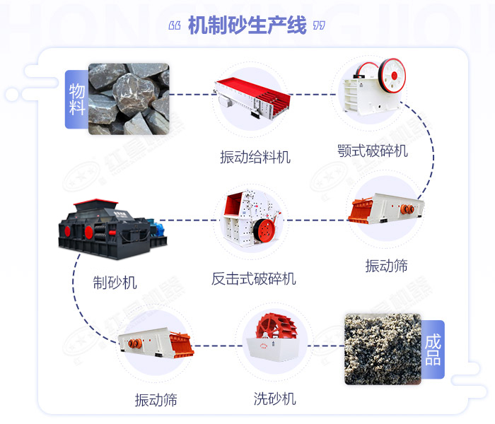 石頭破碎機_小型石頭破碎機,移動石子粉碎機價格,圖片/視頻